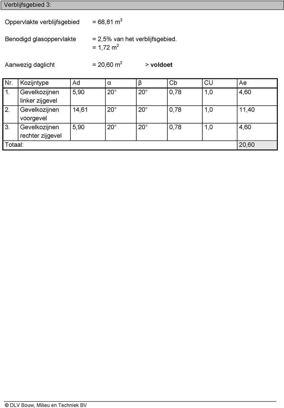 Kozijntype Ad a P Cb CU Ae 1. Gevelkozijnen 5,90 20o 20o 0,78 1,0 4,60 linker zijgevel 2.