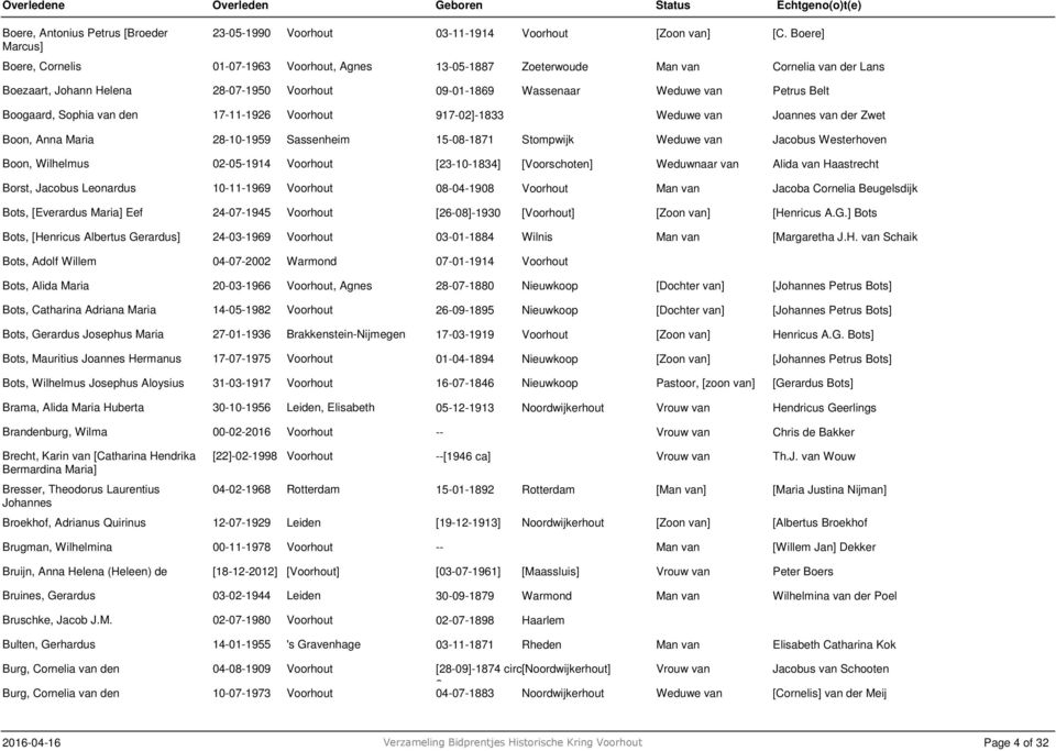 Voorhout 91702]1833 Joannes van der Zwet Boon, Anna Maria 28101959 Sassenheim 15081871 Stompwijk Jacobus Westerhoven Boon, Wilhelmus 02051914 Voorhout [23101834] [Voorschoten] Alida van Haastrecht
