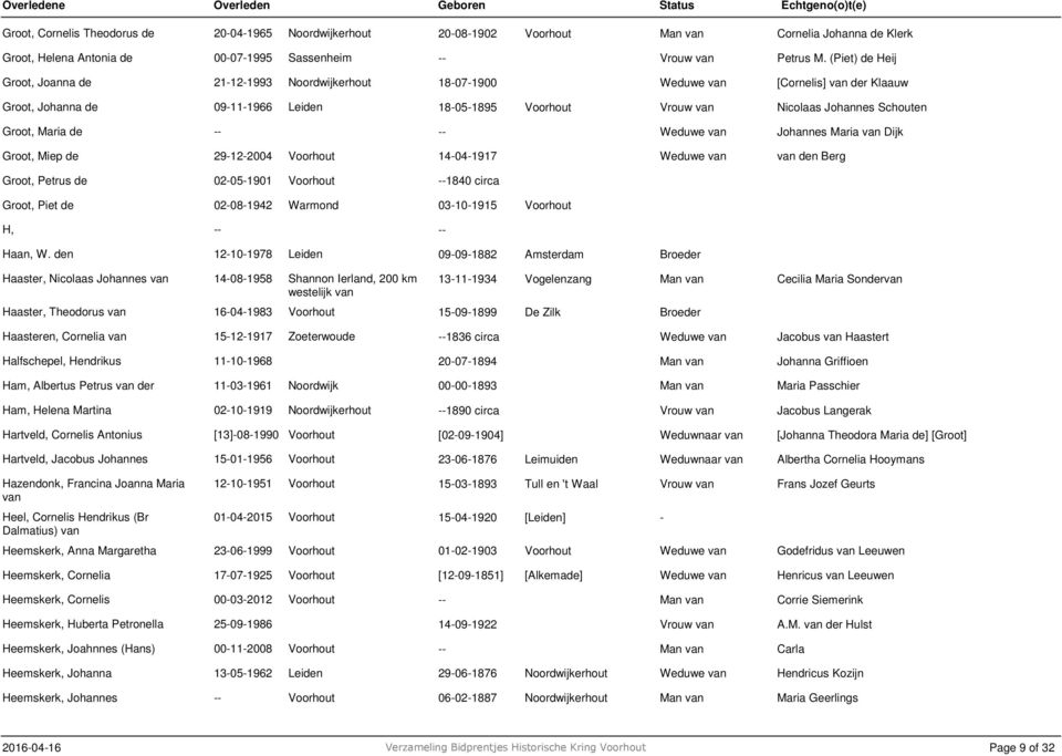 Maria van Dijk Groot, Miep de 29122004 Voorhout 14041917 van den Berg Groot, Petrus de 02051901 Voorhout 1840 circa Groot, Piet de 02081942 Warmond 03101915 Voorhout H, Haan, W.