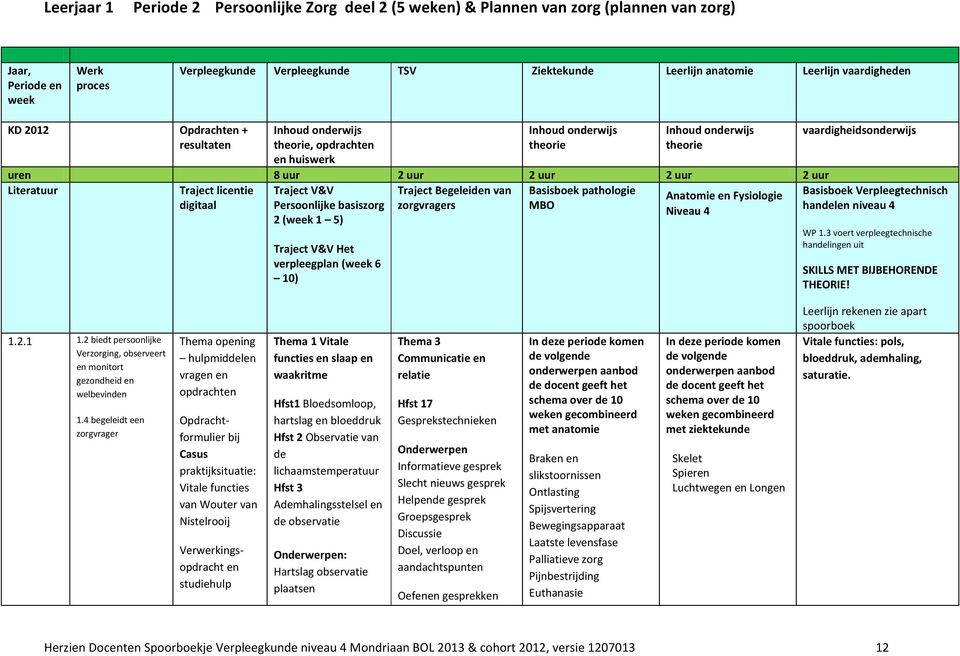 uur Literatuur Traject licentie Traject V&V Traject Begeleiden van Basisboek pathologie Anatomie en Fysiologie Basisboek Verpleegtechnisch digitaal Persoonlijke basiszorg s MBO Niveau 4 handelen