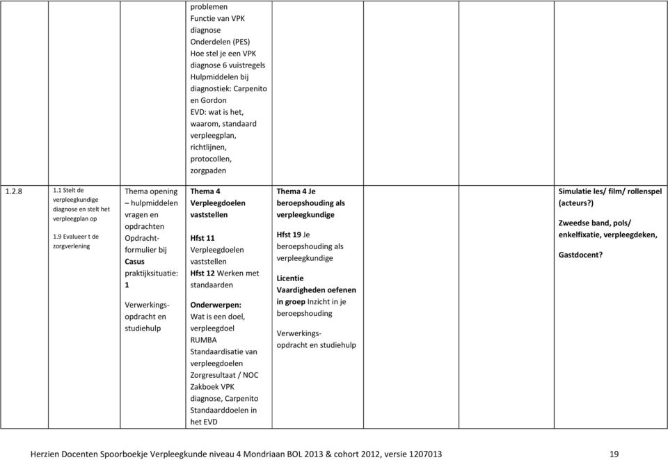 9 Evalueer t de zorgverlening Thema opening hulpmiddelen vragen en opdrachten Opdrachtformulier bij Casus praktijksituatie: 1 Verwerkingsopdracht en studiehulp Thema 4 Verpleegdoelen vaststellen Hfst