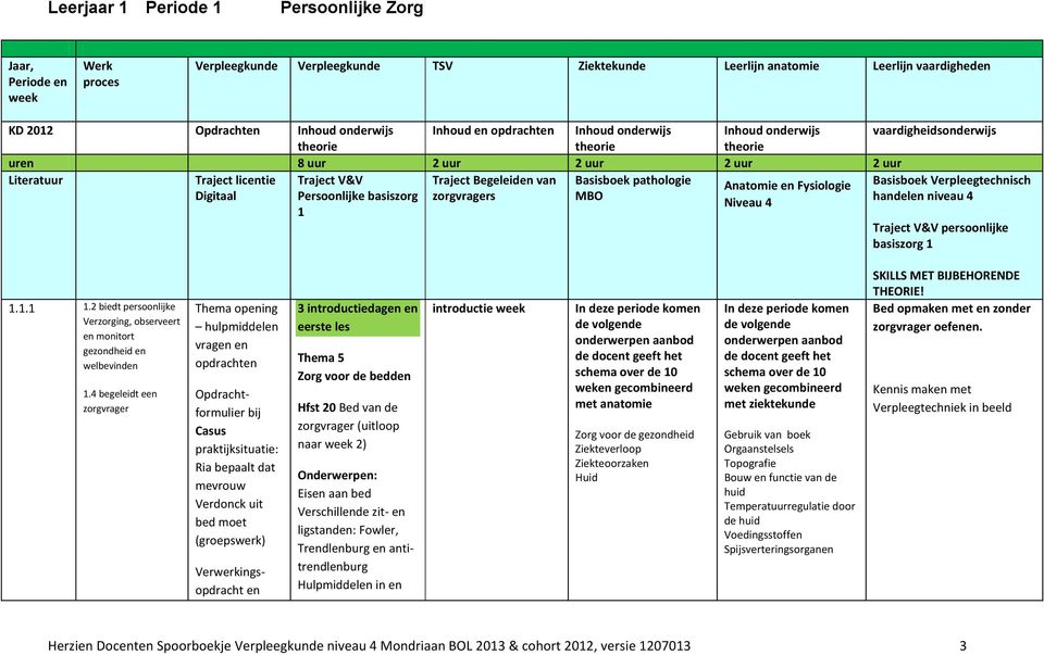Basisboek pathologie Anatomie en Fysiologie Basisboek Verpleegtechnisch Digitaal Persoonlijke basiszorg s MBO Niveau 4 handelen niveau 4 1 Traject V&V persoonlijke basiszorg 1 1.