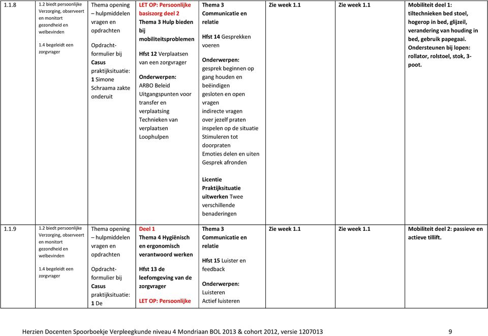 bieden bij mobiliteitsproblemen Hfst 12 Verplaatsen van een ARBO Beleid Uitgangspunten voor transfer en verplaatsing Technieken van verplaatsen Loophulpen Thema 3 Communicatie en relatie Hfst 14