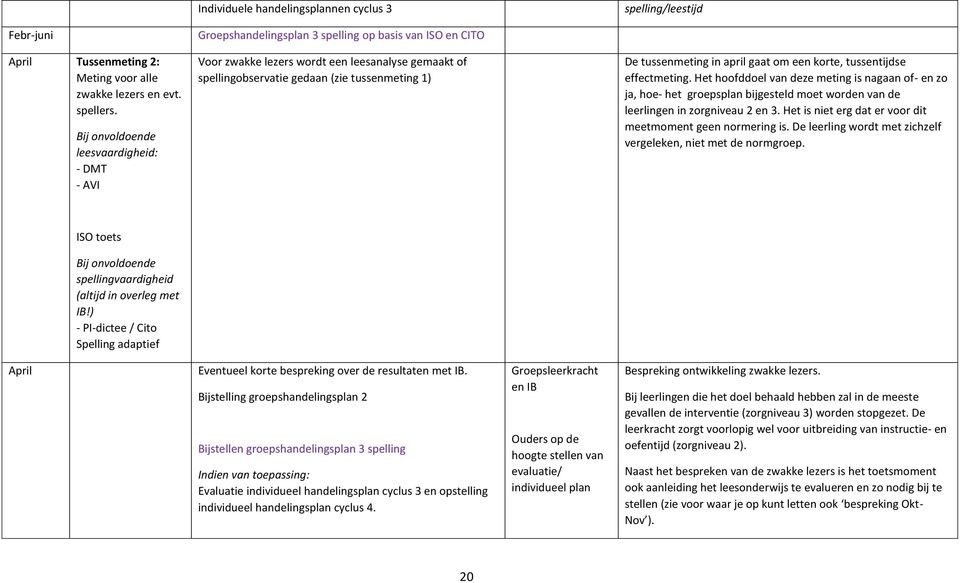 tussentijdse effectmeting. Het hoofddoel van deze meting is nagaan of- en zo ja, hoe- het groepsplan bijgesteld moet worden van de leerlingen in zorgniveau 2 en 3.