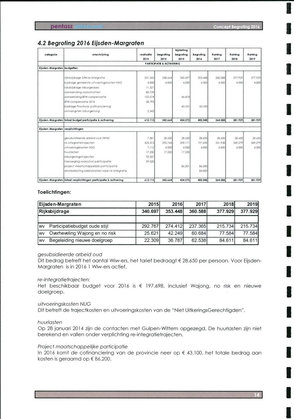 321 aanwending voorschotten 80.739 aanwending BTW compensatie 103.574 46.474 BTW compensatie 20U 58.793 bijdrage Provincie {coīmancieringj 43.101 43.100 ontvangsten inburgeriung 2.