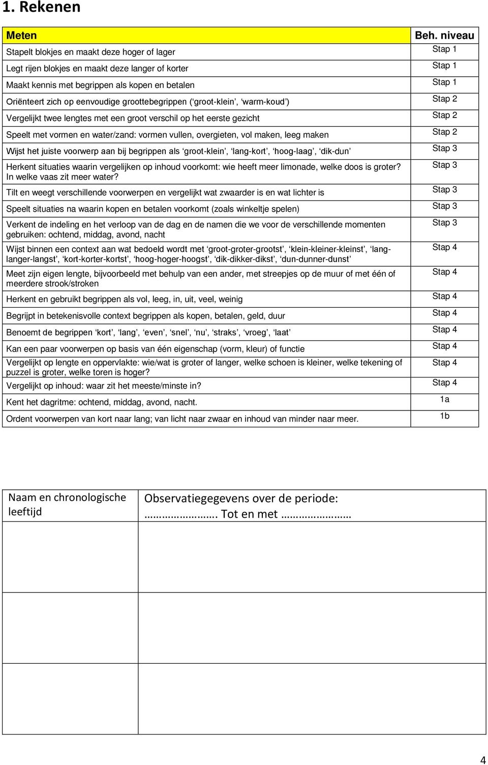 eenvoudige groottebegrippen ( groot-klein, warm-koud ) Stap 2 Vergelijkt twee lengtes met een groot verschil op het eerste gezicht Stap 2 Speelt met vormen en water/zand: vormen vullen, overgieten,