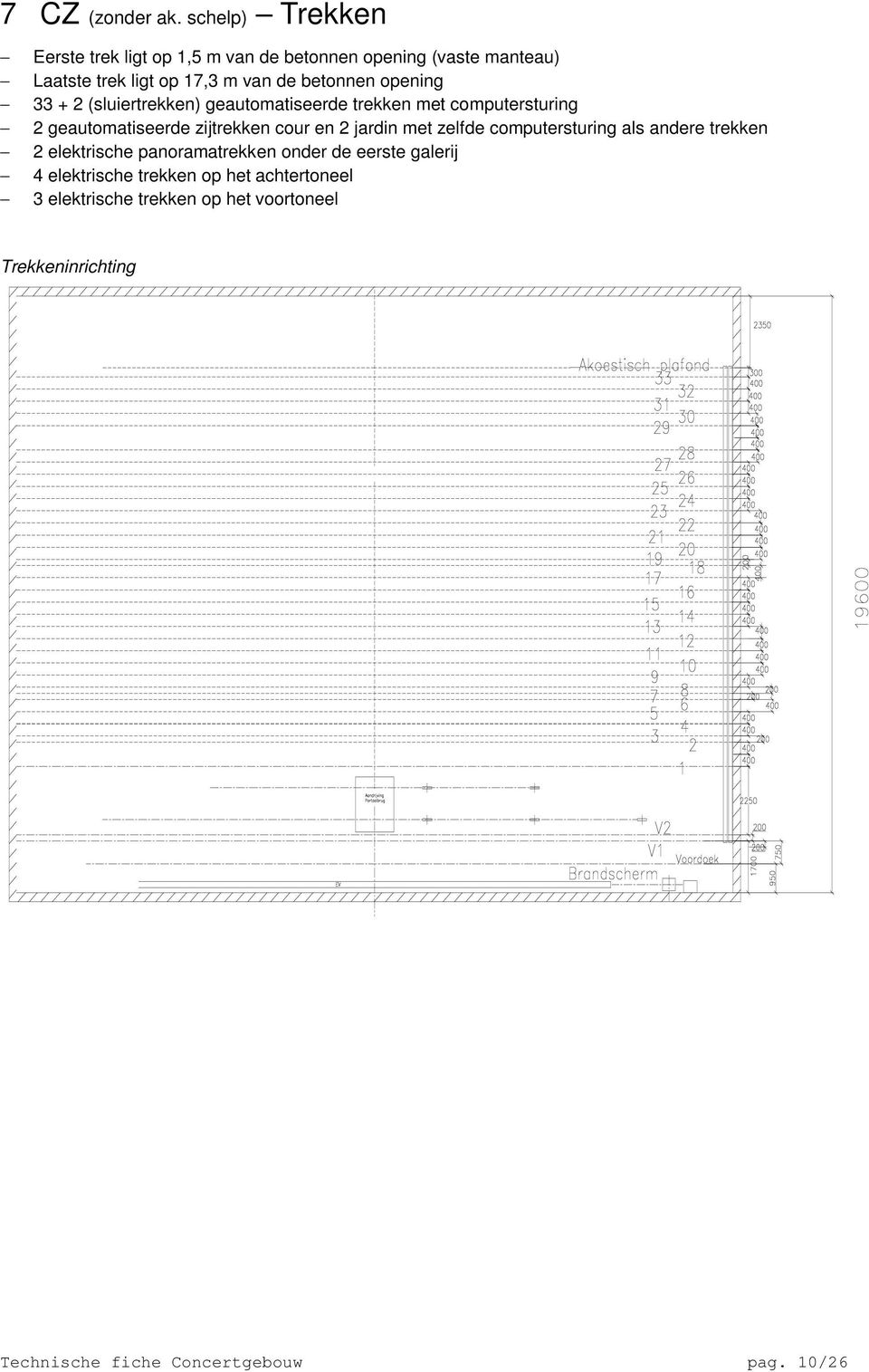 opening 33 + 2 (sluiertrekken) geautomatiseerde trekken met computersturing 2 geautomatiseerde zijtrekken cour en 2 jardin met