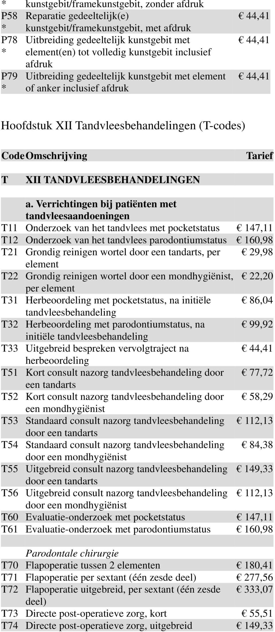 Verrichtingen bij patiënten met tandvleesaandoeningen T11 Onderzoek van het tandvlees met pocketstatus 147,11 T12 Onderzoek van het tandvlees parodontiumstatus 160,98 T21 Grondig reinigen wortel door