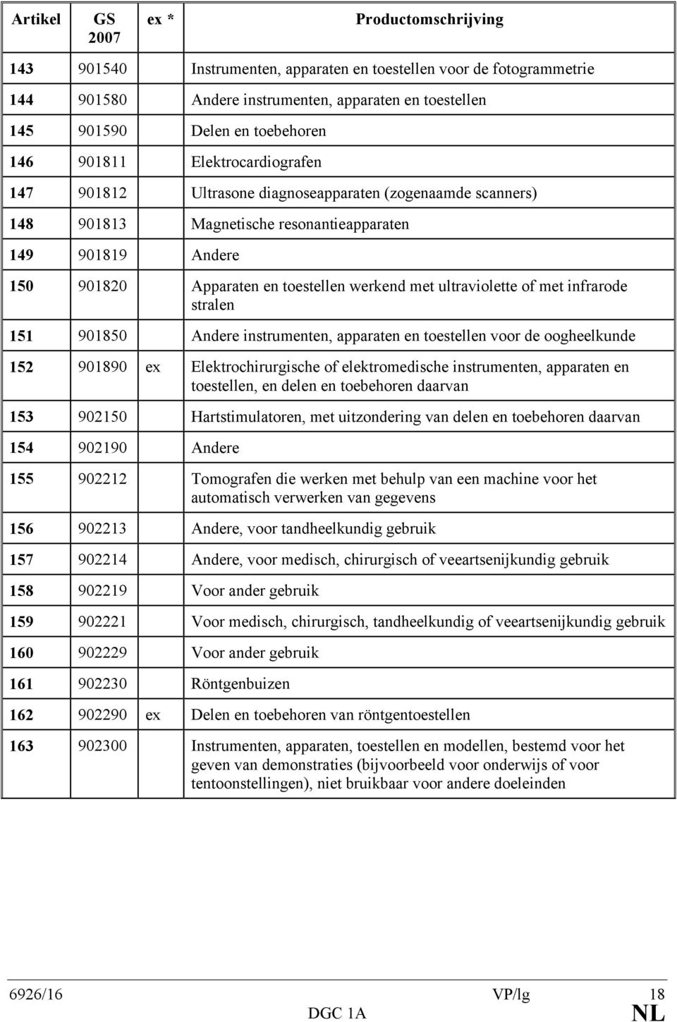 stralen 151 901850 Andere instrumenten, apparaten en toestellen voor de oogheelkunde 152 901890 ex Elektrochirurgische of elektromedische instrumenten, apparaten en toestellen, en delen en toebehoren