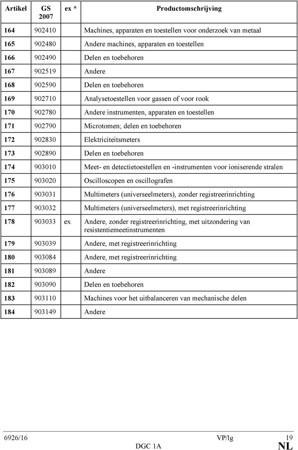 902890 Delen en toebehoren 174 903010 Meet- en detectietoestellen en -instrumenten voor ioniserende stralen 175 903020 Oscilloscopen en oscillografen 176 903031 Multimeters (universeelmeters), zonder