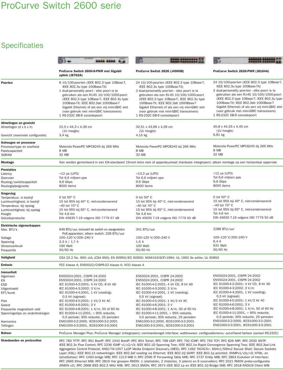 3ab 1000Base-T Gigabit Ethernet) of als een vrij mini-gbic slot (voor gebruik met mini-gbic transceivers) 1 RS-232C DB-9 consolepoort 24 10/100-poorten (IEEE 802.