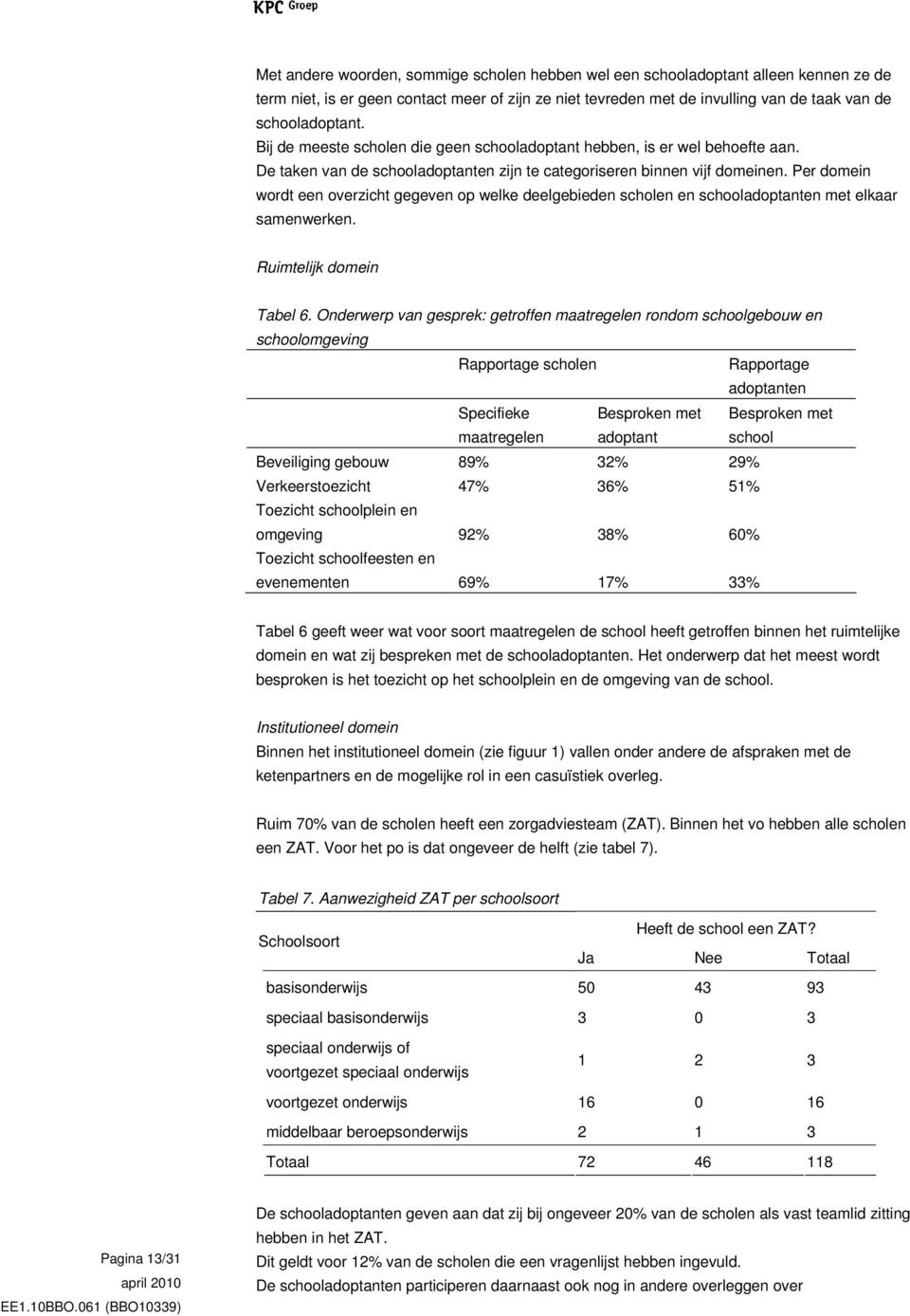 Per domein wordt een overzicht gegeven op welke deelgebieden scholen en schooladoptanten met elkaar samenwerken. Ruimtelijk domein Tabel 6.