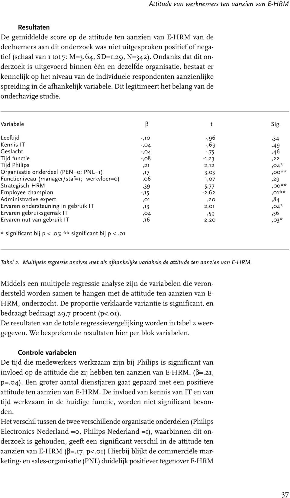 Ondanks dat dit onderzoek is uitgevoerd binnen één en dezelfde organisatie, bestaat er kennelijk op het niveau van de individuele respondenten aanzienlijke spreiding in de afhankelijk variabele.