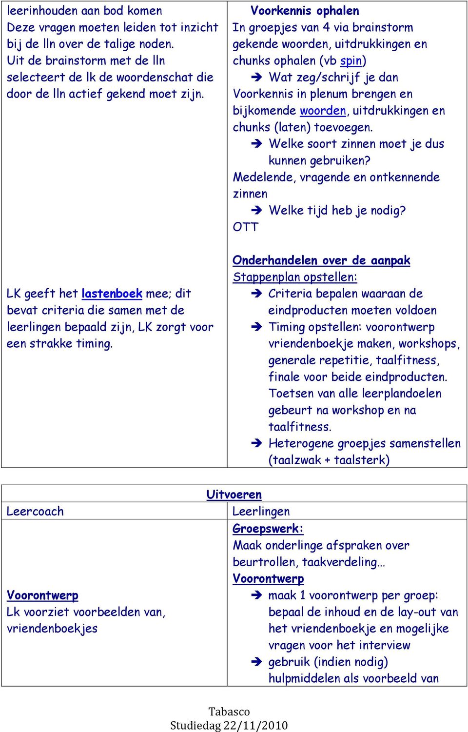 en chunks (laten) toevoegen. Welke soort zinnen moet je dus kunnen gebruiken? Medelende, vragende en ontkennende zinnen Welke tijd heb je nodig?