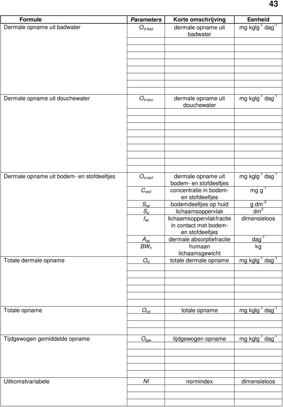 -1 en stofdeeltjes S sp bodemdeeltjes op huid g dm -2 S a lichaamsoppervlak dm 2 f sp lichaamsoppervlakfractie dimensieloos in contact met bodemen stofdeeltjes A sp dermale absorptiefractie dag -1 BW