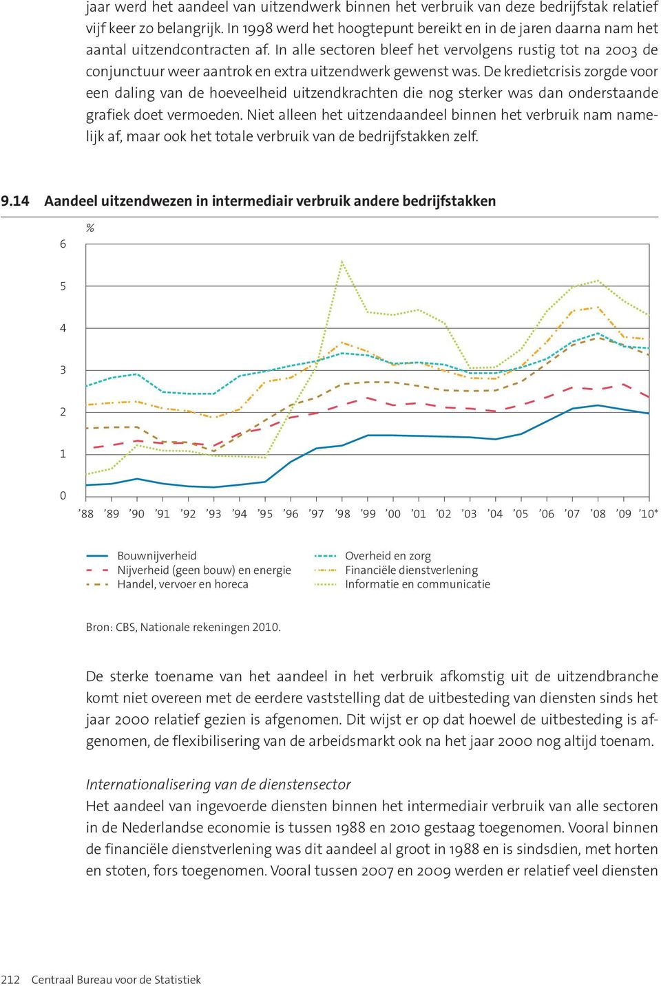 In alle sectoren bleef het vervolgens rustig tot na 23 de conjunctuur weer aantrok en extra uitzendwerk gewenst was.