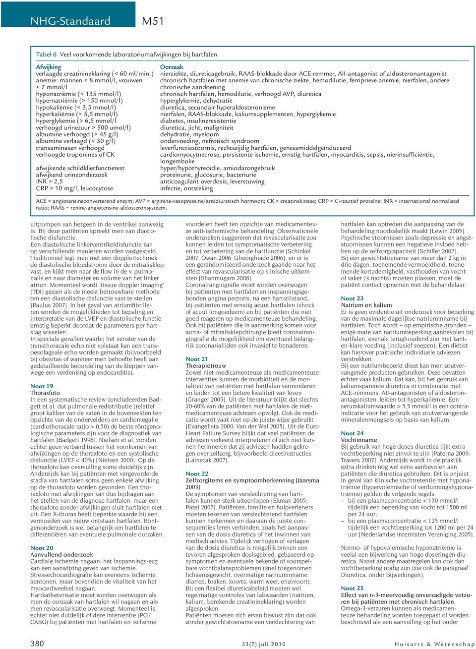 verhoogd urinezuur > 500 umol/l) albumine verhoogd (> 45 g/l) albumine verlaagd (< 30 g/l) transaminasen verhoogd verhoogde troponines of CK afwijkende schildklierfunctietest afwijkend urineonderzoek