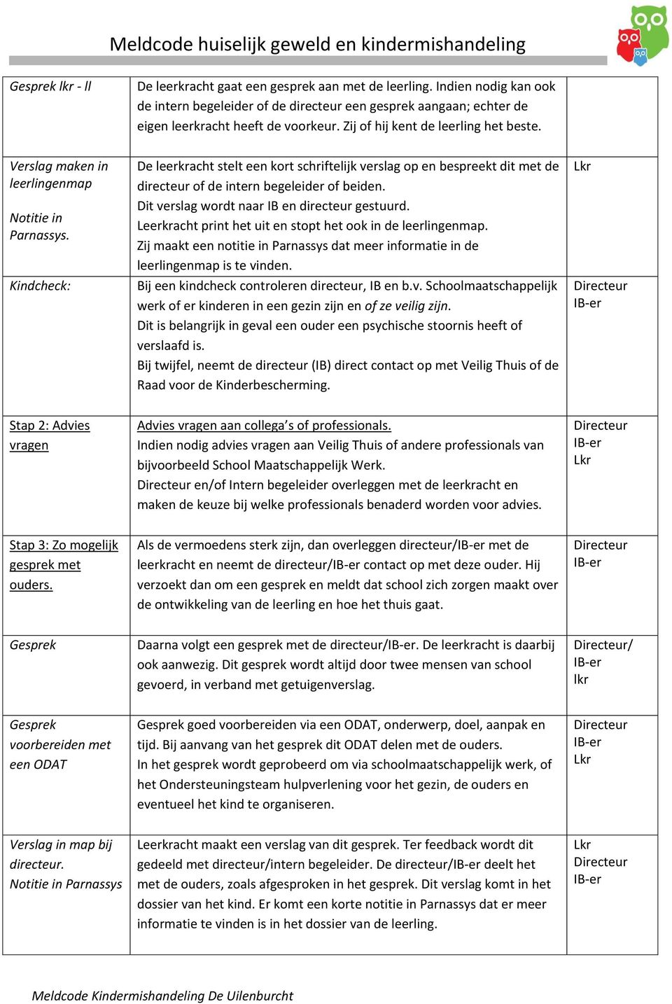 Kindcheck: De leerkracht stelt een kort schriftelijk verslag op en bespreekt dit met de directeur of de intern begeleider of beiden. Dit verslag wordt naar IB en directeur gestuurd.