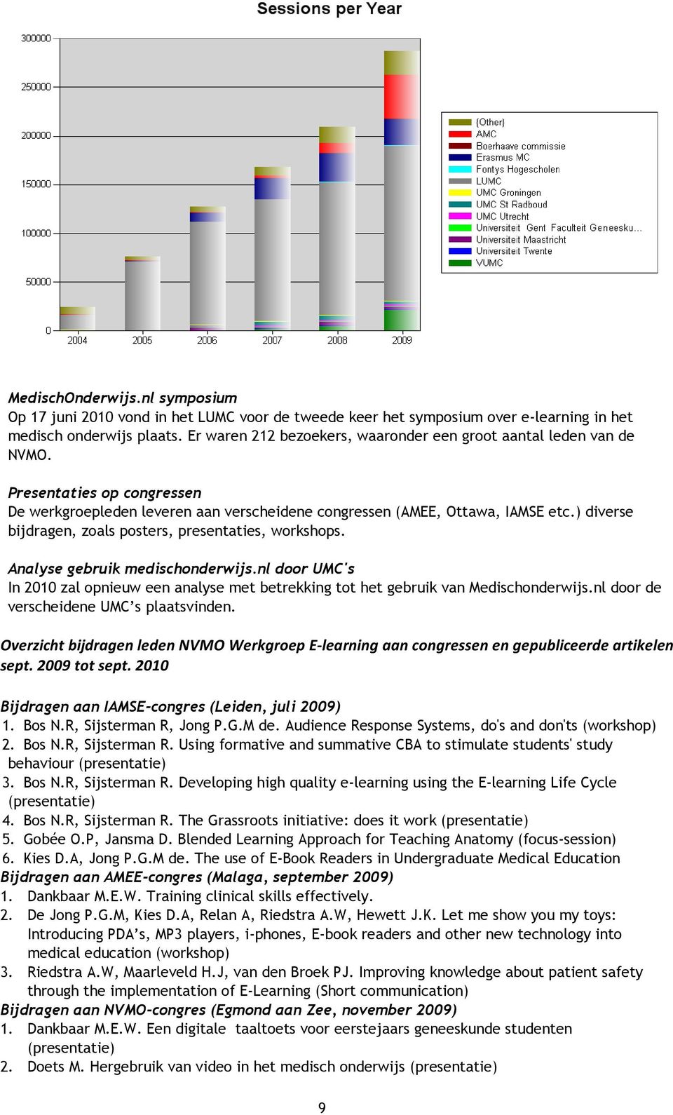 ) diverse bijdragen, zoals posters, presentaties, workshops. Analyse gebruik medischonderwijs.nl door UMC's In 2010 zal opnieuw een analyse met betrekking tot het gebruik van Medischonderwijs.