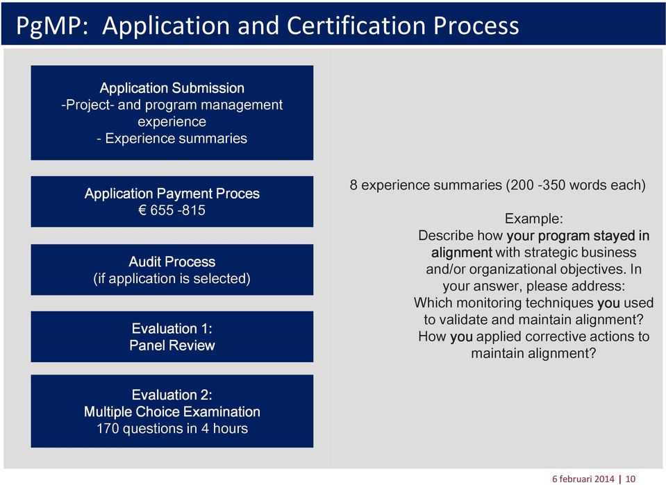 with strategic business and/or organizational objectives. In your answer, please address: Which monitoring techniques you used to validate and maintain alignment?