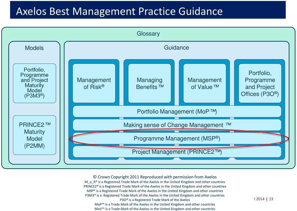 of the Axelos in the United Kingdom and other countries PRINCE2 is a Registered Trade Mark of the Axelos in the United Kingdom and other countries MSP is a Registered Trade Mark of the Axelos in the