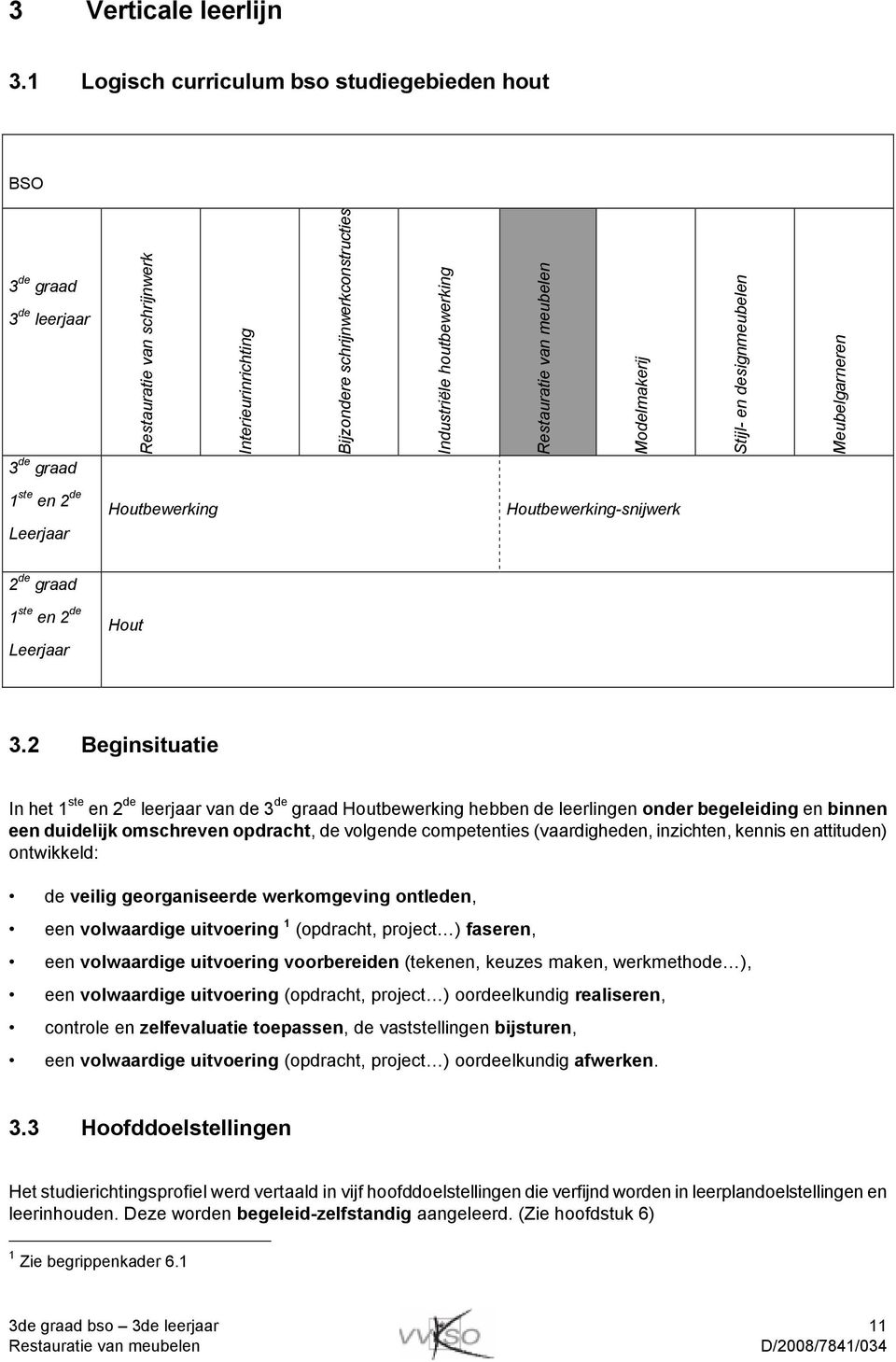 Stijl- en designmeubelen Meubelgarneren 3 de graad 1 ste en 2 de Leerjaar Houtbewerking Houtbewerking-snijwerk 2 de graad 1 ste en 2 de Leerjaar Hout 3.