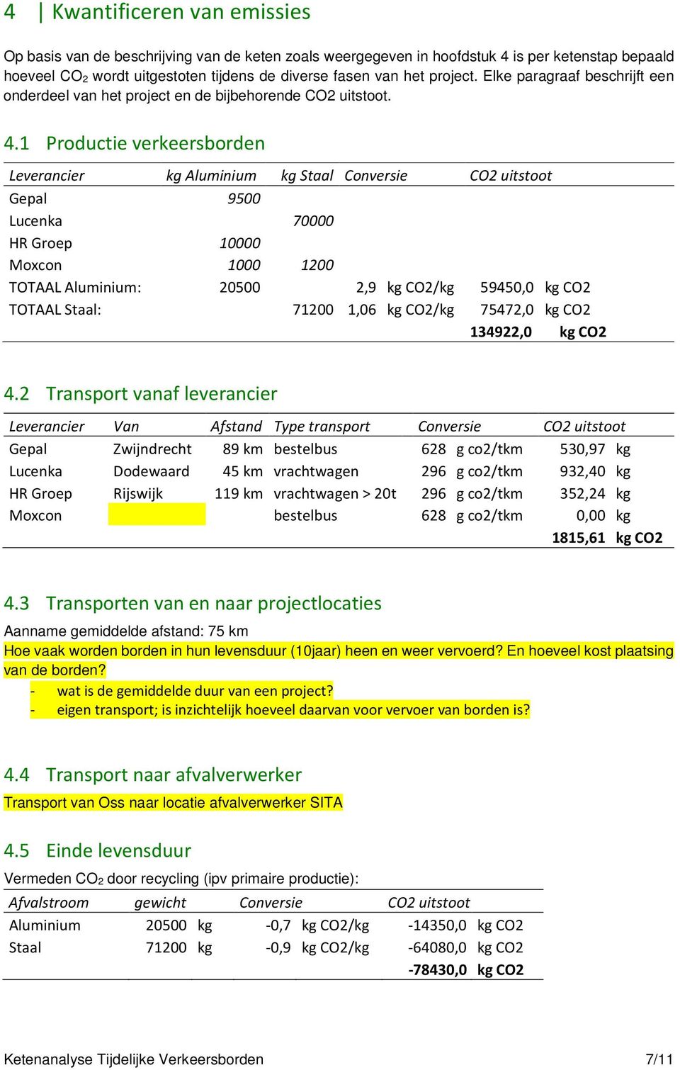 1 Productie verkeersborden Leverancier kg Aluminium kg Staal Conversie CO2 uitstoot Gepal 9500 Lucenka 70000 HR Groep 10000 Moxcon 1000 1200 TOTAAL Aluminium: 20500 2,9 kg CO2/kg 59450,0 kg CO2