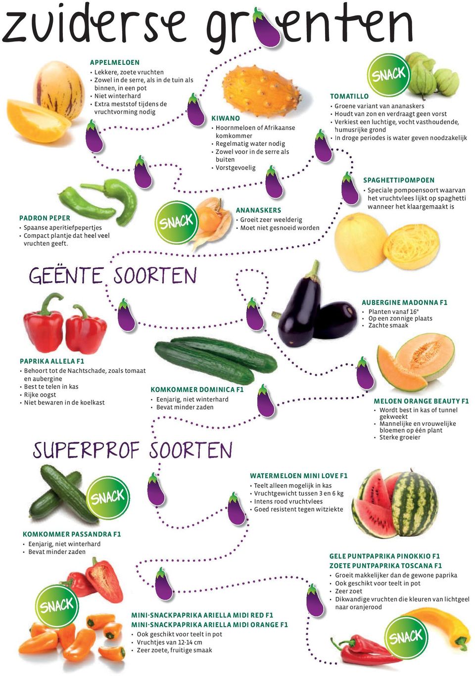 Afrikaanse komkommer Regelmatig water nodig Zowel voor in de serre als buiten Vorstgevoelig ANANASKERS Groeit zeer weelderig Moet niet gesnoeid worden TOMATILLO Groene variant van ananaskers Houdt