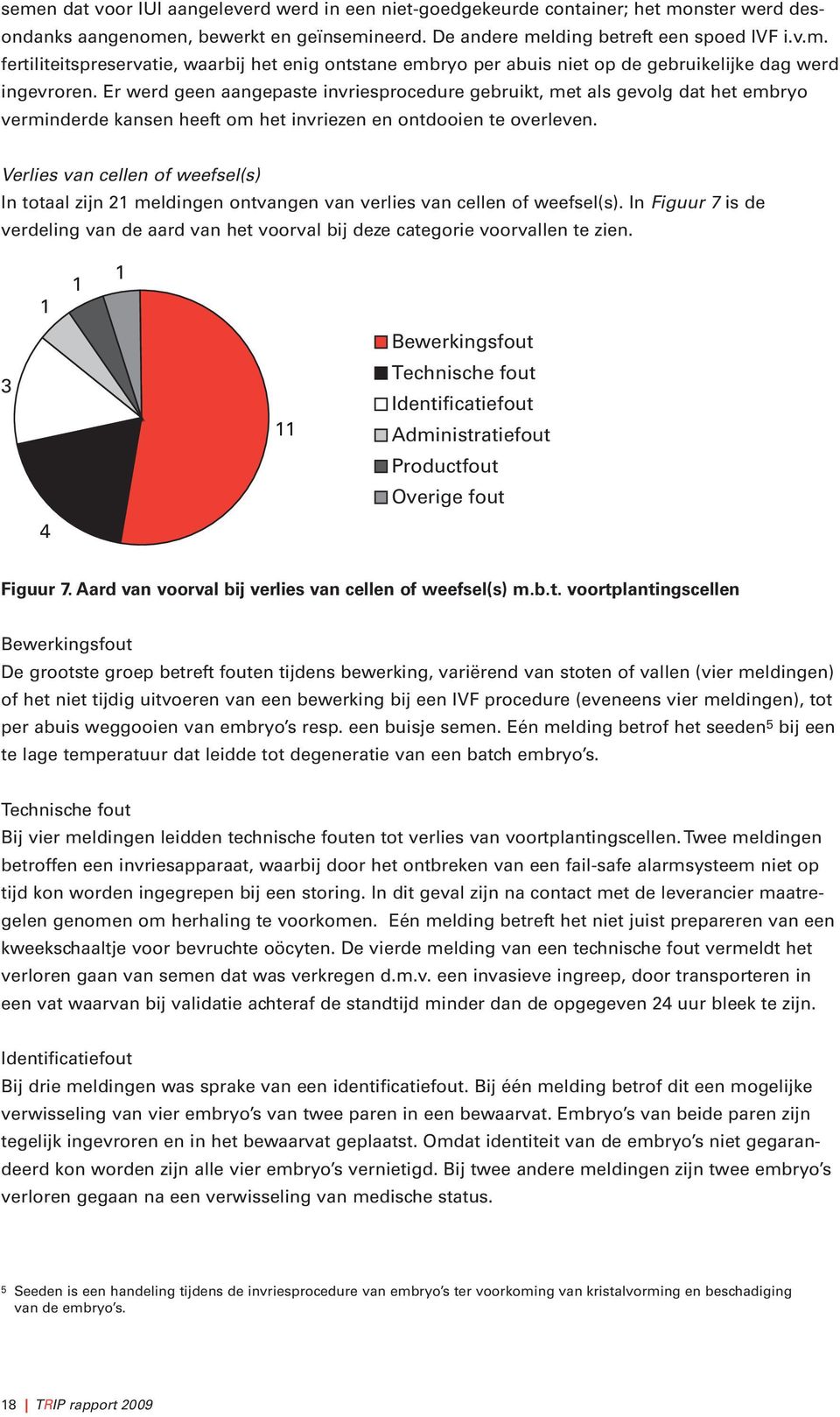 Verlies van cellen of weefsel(s) In totaal zijn 21 meldingen ontvangen van verlies van cellen of weefsel(s).