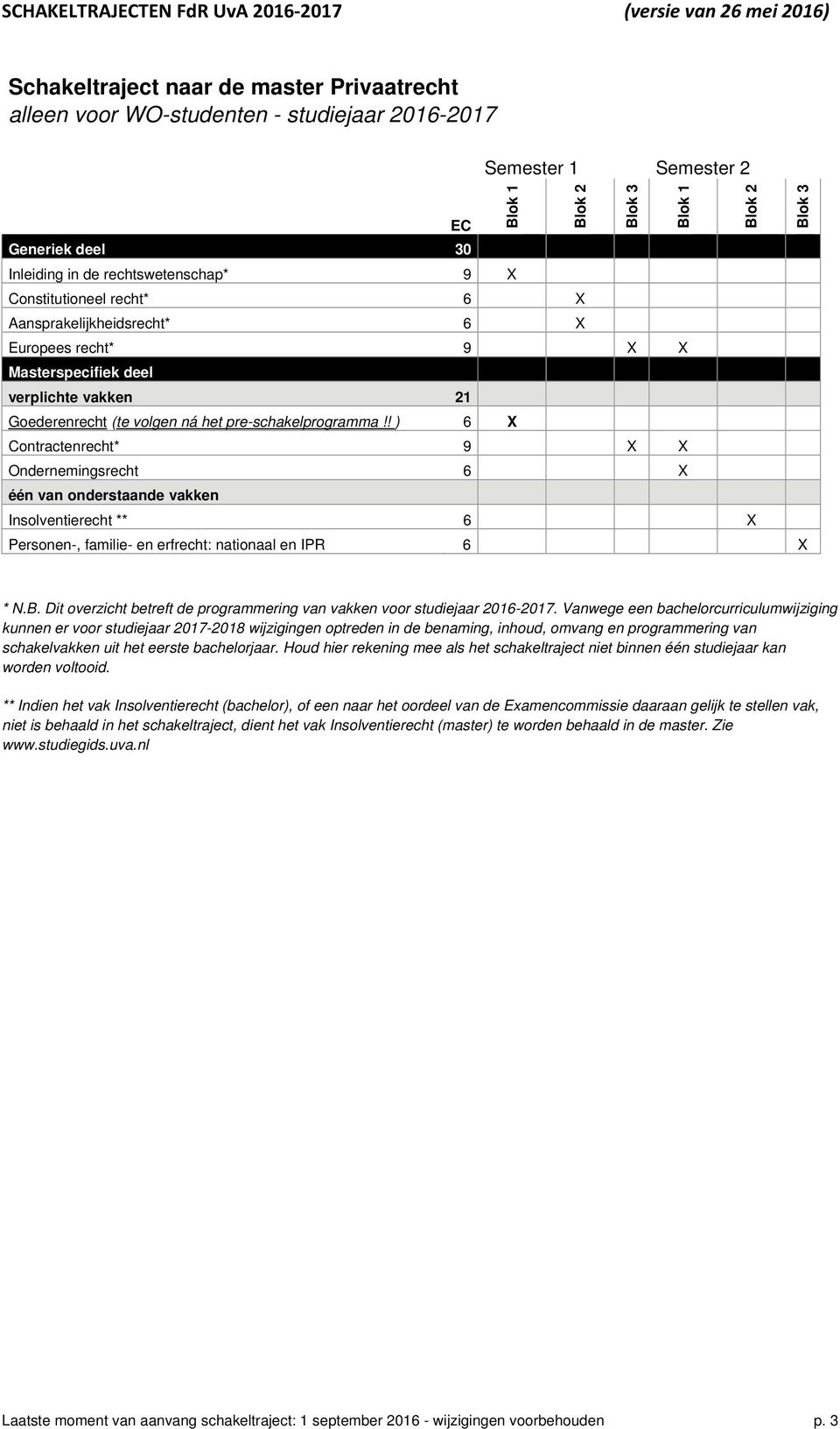 van de Examencommissie daaraan gelijk te stellen vak, niet is behaald in het schakeltraject, dient het vak Insolventierecht (master)