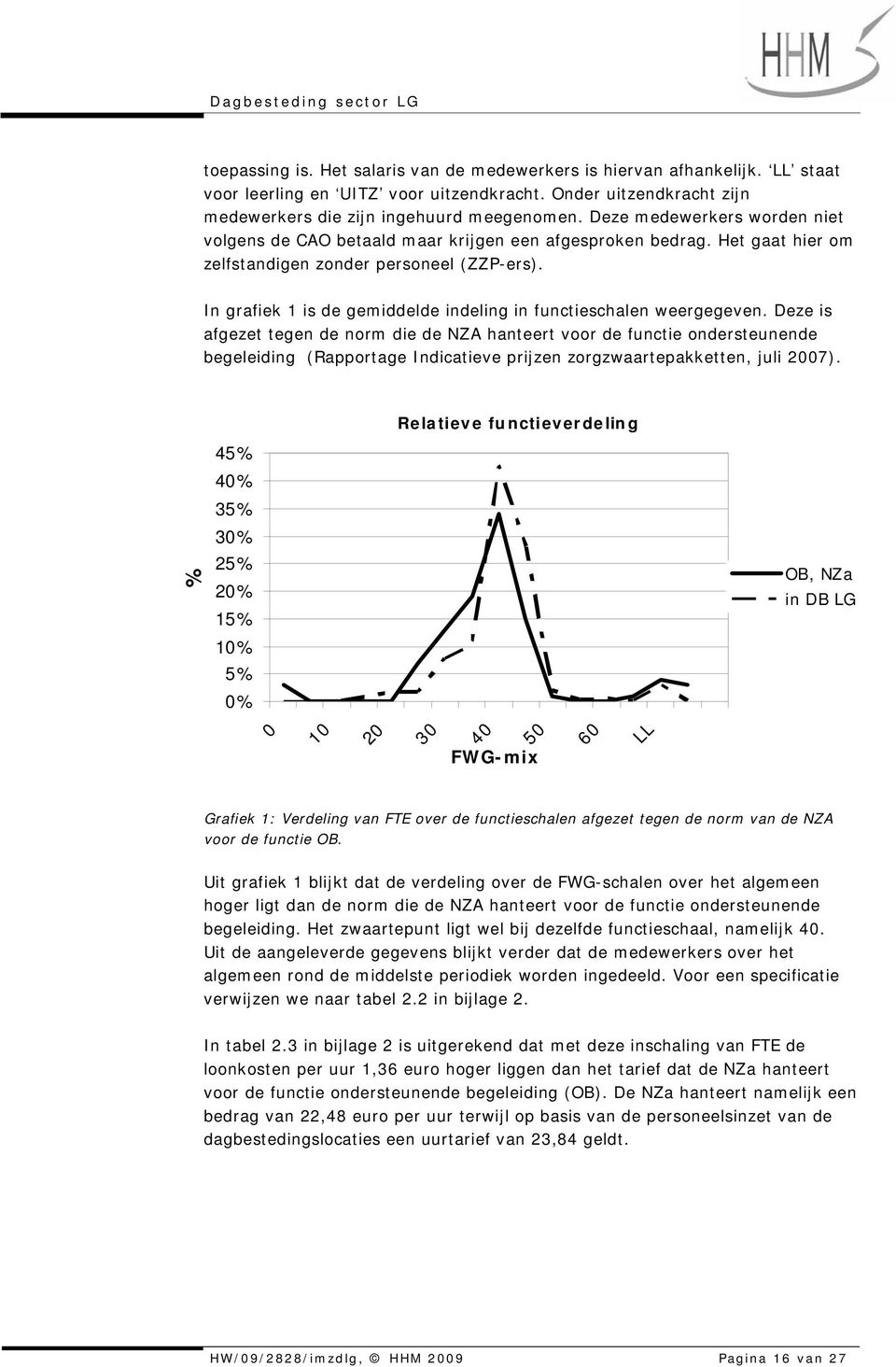 In grafiek 1 is de gemiddelde indeling in functieschalen weergegeven.