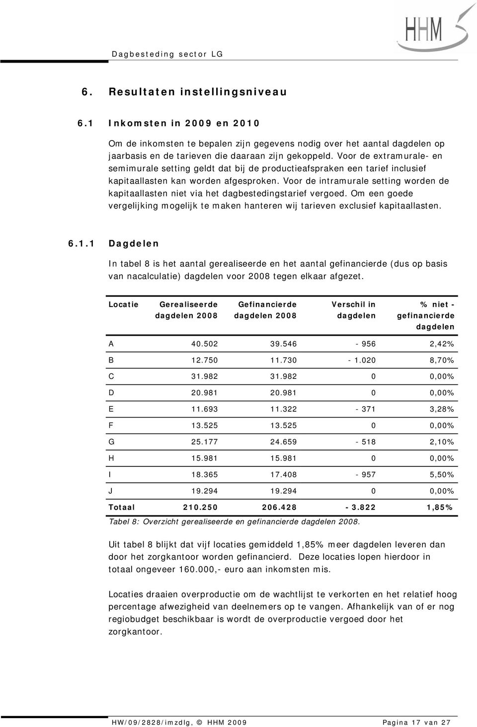 Voor de intramurale setting worden de kapitaallasten niet via het dagbestedingstarief vergoed. Om een goede vergelijking mogelijk te maken hanteren wij tarieven exclusief kapitaallasten. 6.1.