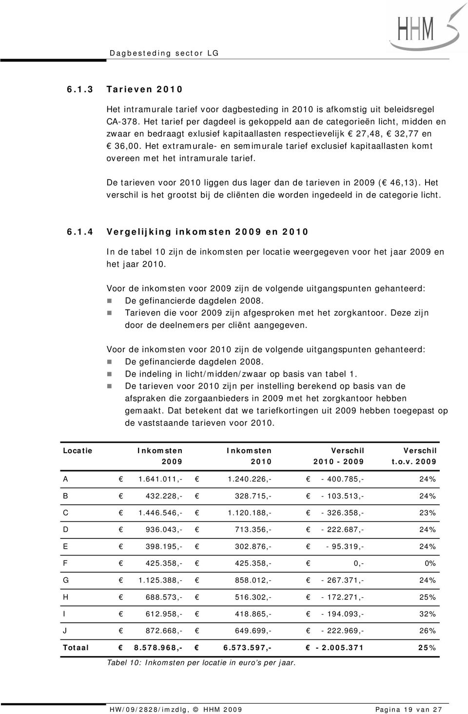 Het extramurale- en semimurale tarief exclusief kapitaallasten komt overeen met het intramurale tarief. De tarieven voor 2010 liggen dus lager dan de tarieven in 2009 ( 46,13).