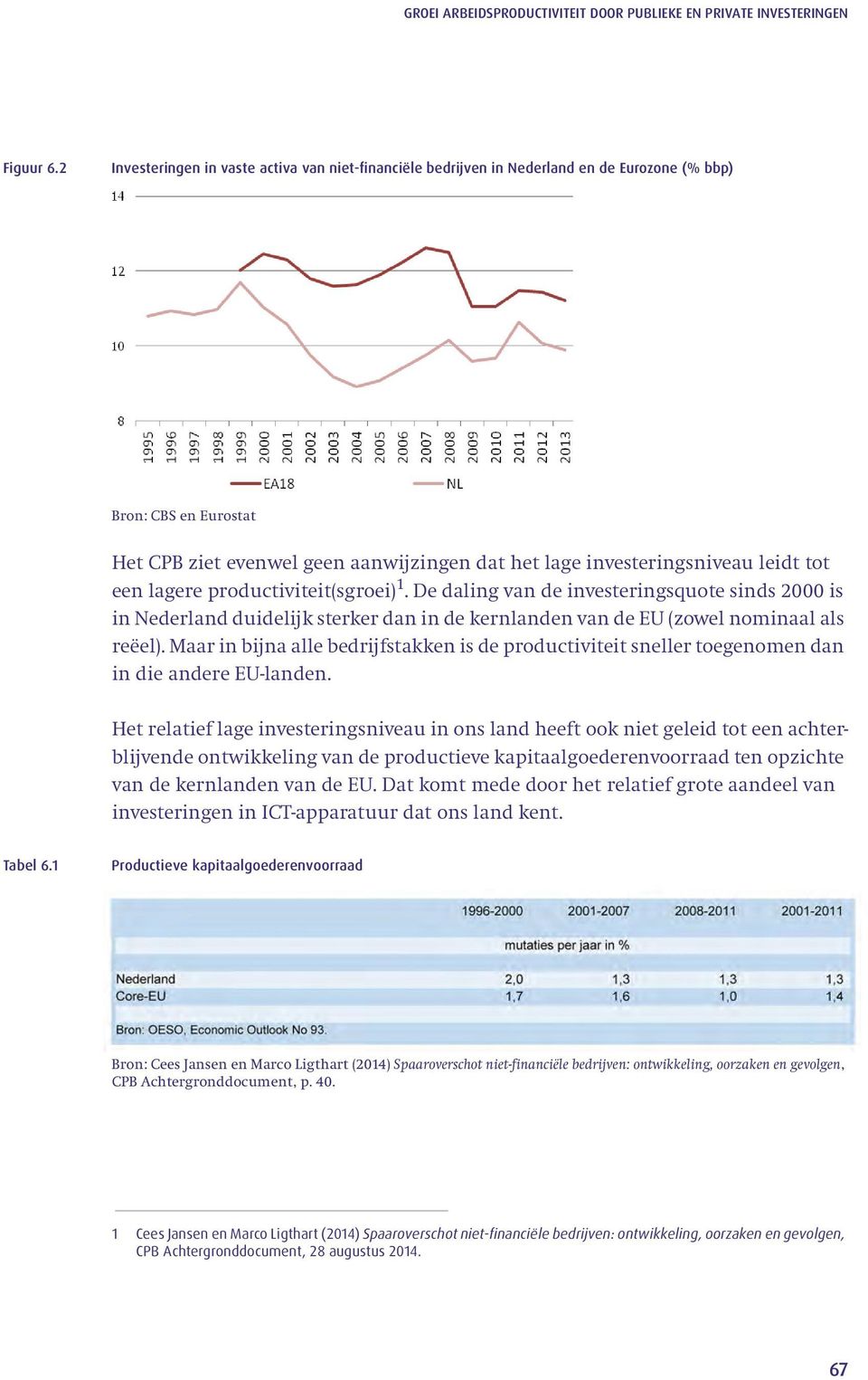 tot een lagere productiviteit(sgroei) 1. De daling van de investeringsquote sinds 2000 is in Nederland duidelijk sterker dan in de kernlanden van de EU (zowel nominaal als reëel).