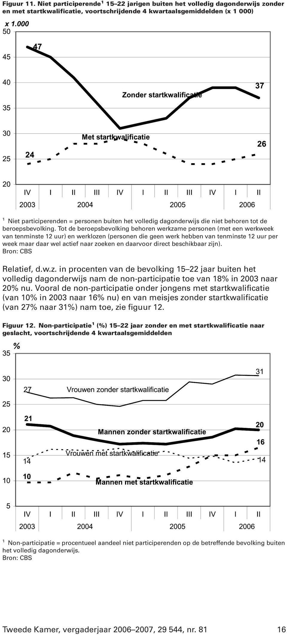 volledig dagonderwijs die niet behoren tot de beroepsbevolking.