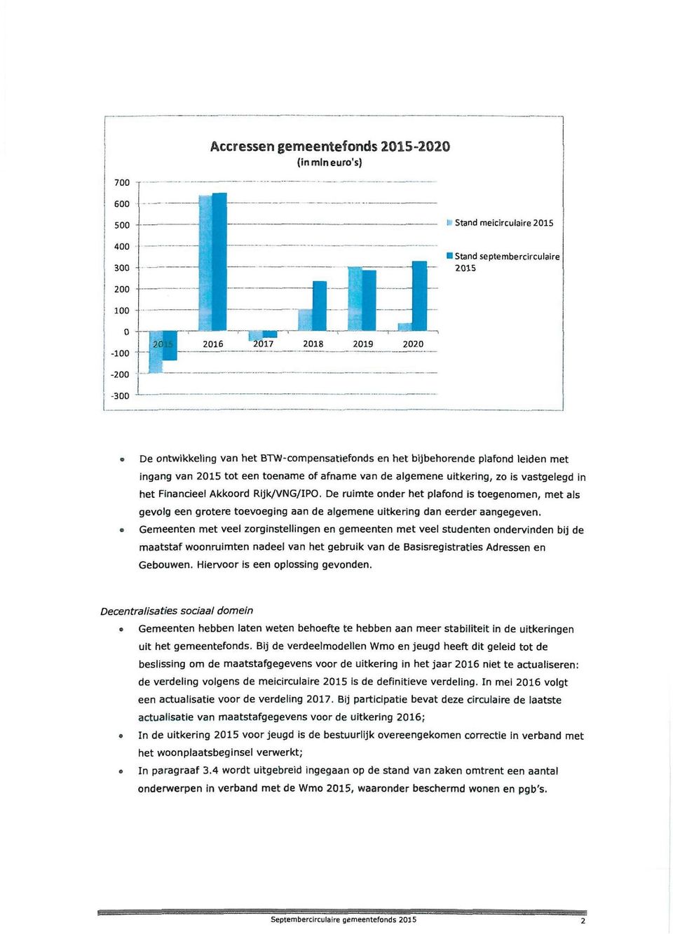 De ruimte onder het plafond is toegenomen, met als gevolg een grotere toevoeging aan de algemene uitkering dan eerder aangegeven.