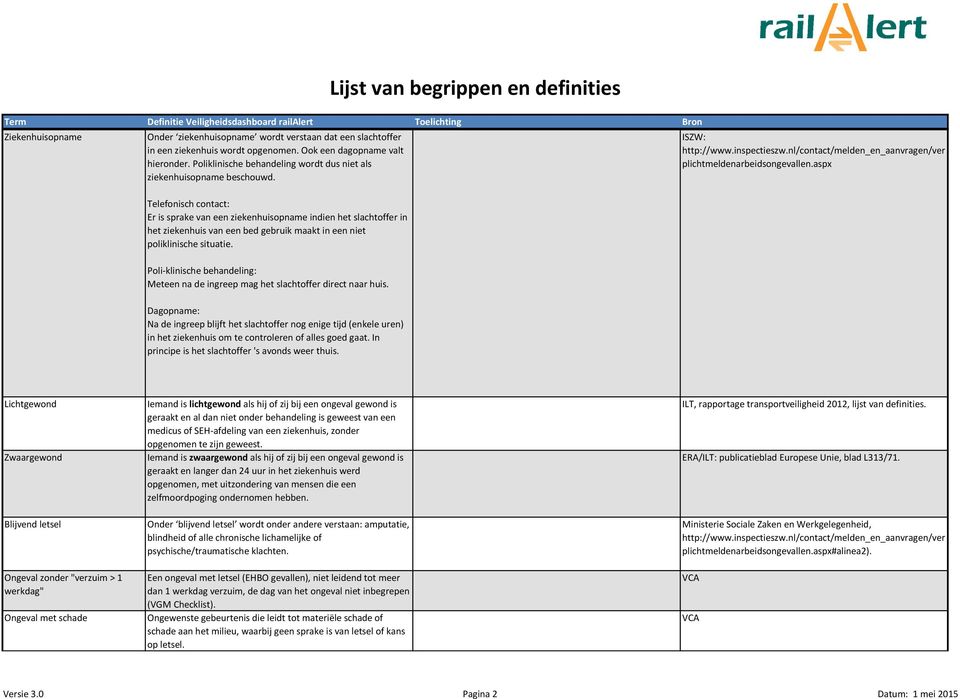 Telefonisch contact: Er is sprake van een ziekenhuisopname indien het slachtoffer in het ziekenhuis van een bed gebruik maakt in een niet poliklinische situatie.