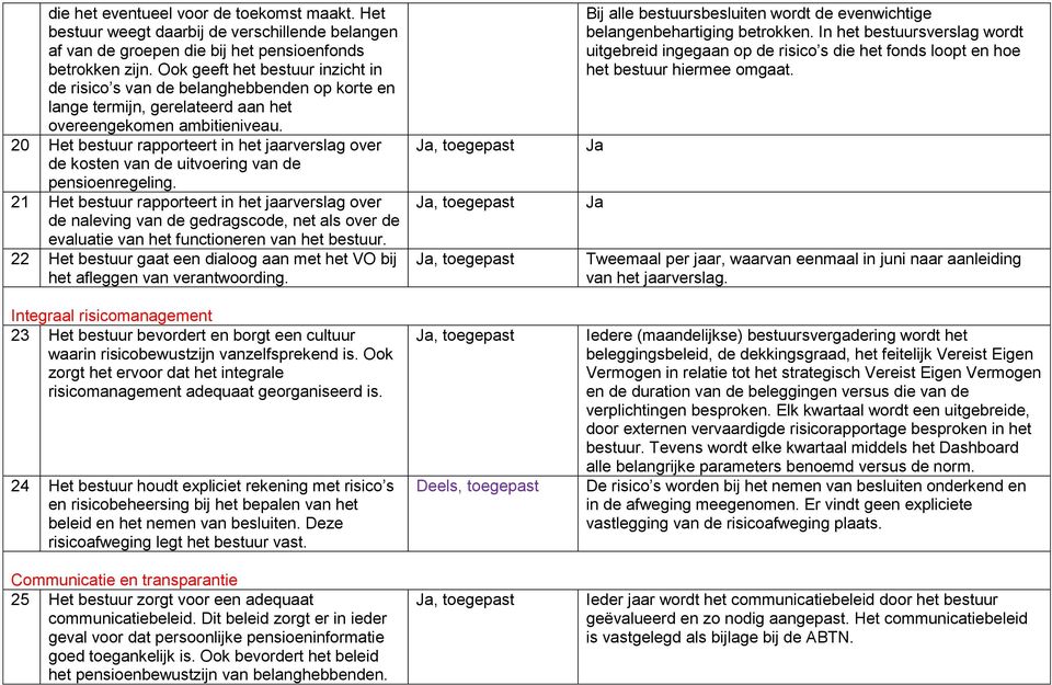 20 Het bestuur rapporteert in het jaarverslag over de kosten van de uitvoering van de pensioenregeling.