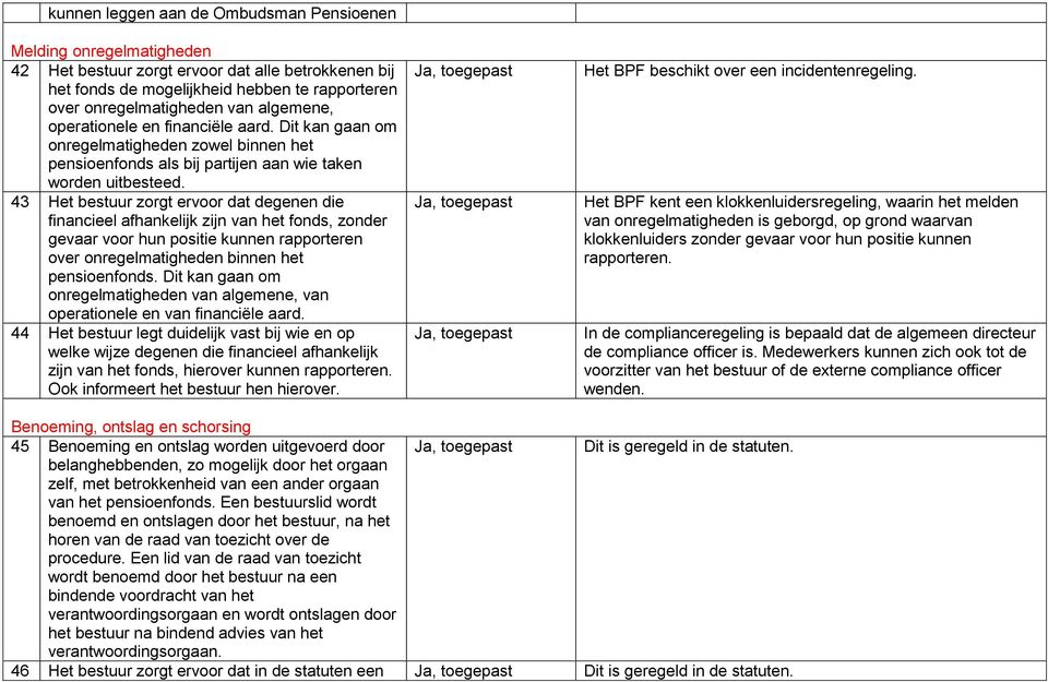 43 Het bestuur zorgt ervoor dat degenen die financieel afhankelijk zijn van het fonds, zonder gevaar voor hun positie kunnen rapporteren over onregelmatigheden binnen het pensioenfonds.