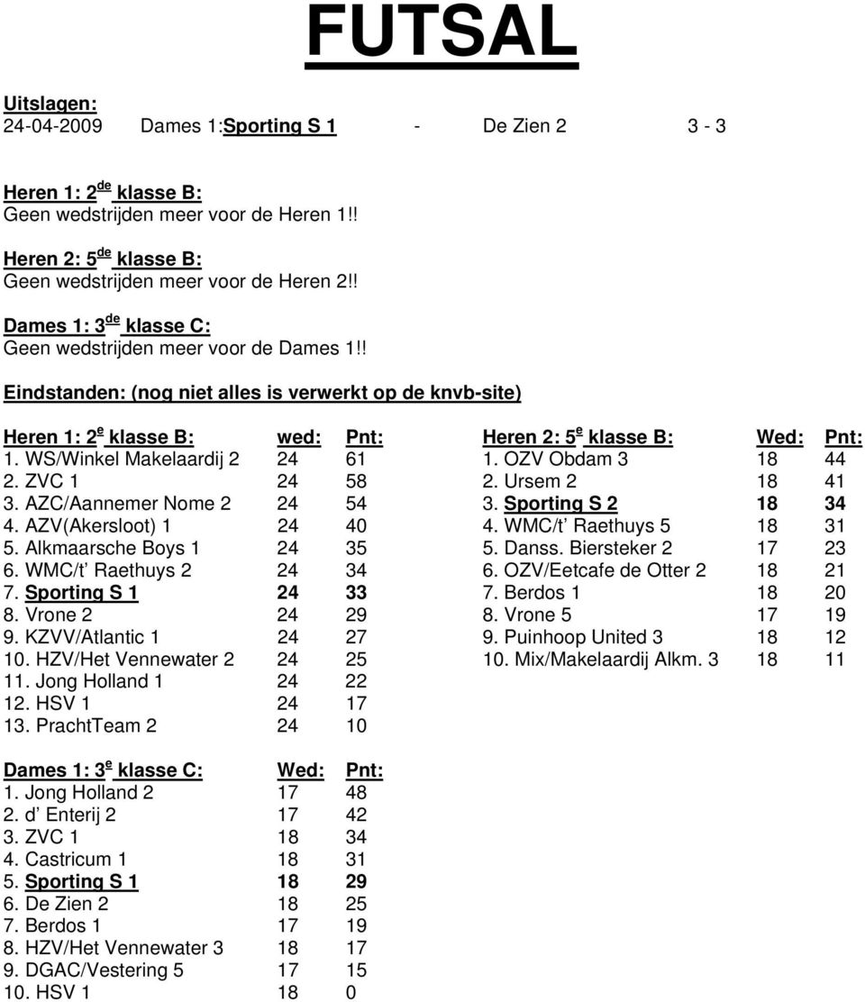 WS/Winkel Makelaardij 2 24 61 1. OZV Obdam 3 18 44 2. ZVC 1 24 58 2. Ursem 2 18 41 3. AZC/Aannemer Nome 2 24 54 3. Sporting S 2 18 34 4. AZV(Akersloot) 1 24 40 4. WMC/t Raethuys 5 18 31 5.