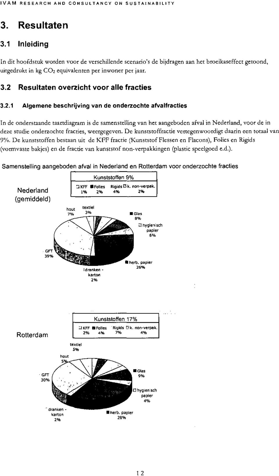 2 Resultaten overzicht voor alle fracties 3.2.1 Algemene beschrijving van de onderzochte afvalfracties In de onderstaande taartdiagram is de samenstelling van het aangeboden afval in Nederland, voor