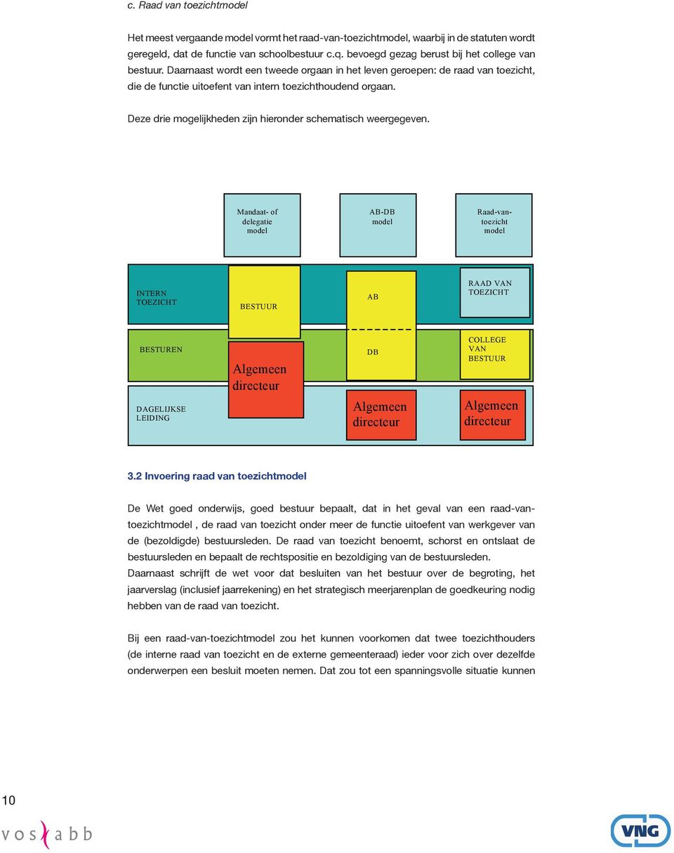 Deze drie mogelijkheden zijn hieronder schematisch weergegeven.