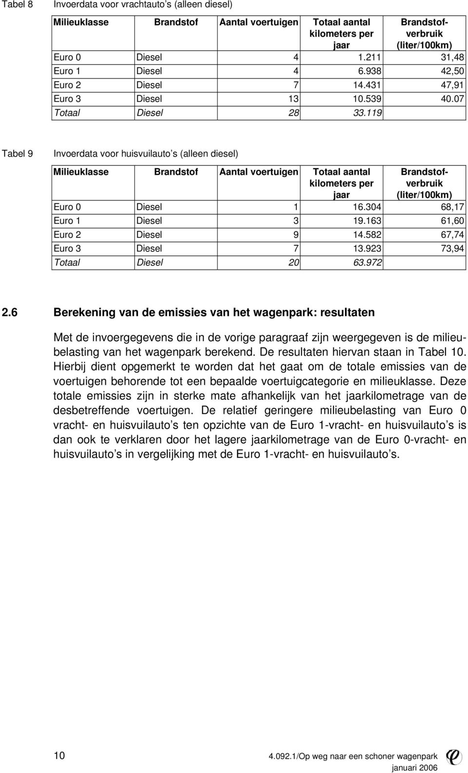119 Tabel 9 Invoerdata voor huisvuilauto s (alleen diesel) Milieuklasse Brandstof Aantal voertuigen Totaal aantal kilometers per jaar Brandstofverbruik (liter/100km) Euro 0 Diesel 1 16.