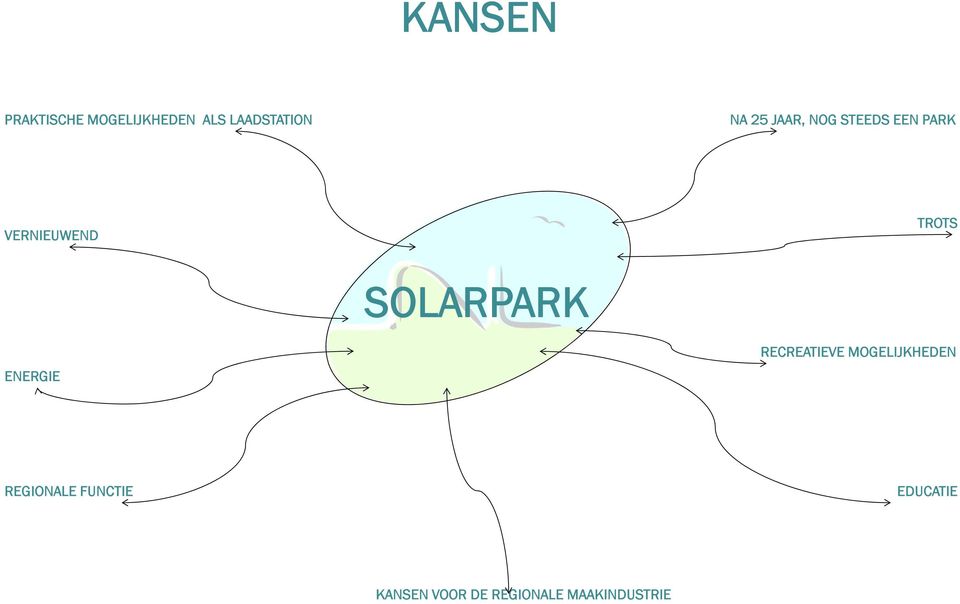 SOLARPARK ENERGIE RECREATIEVE MOGELIJKHEDEN