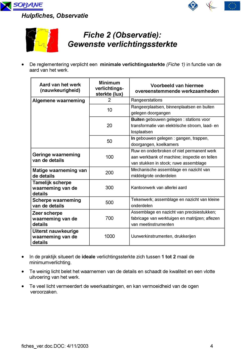 waarneming van de details Scherpe waarneming van de details Zeer scherpe waarneming van de details Uiterst nauwkeurige waarneming van de details 10 20 50 100 200 Voorbeeld van hiermee