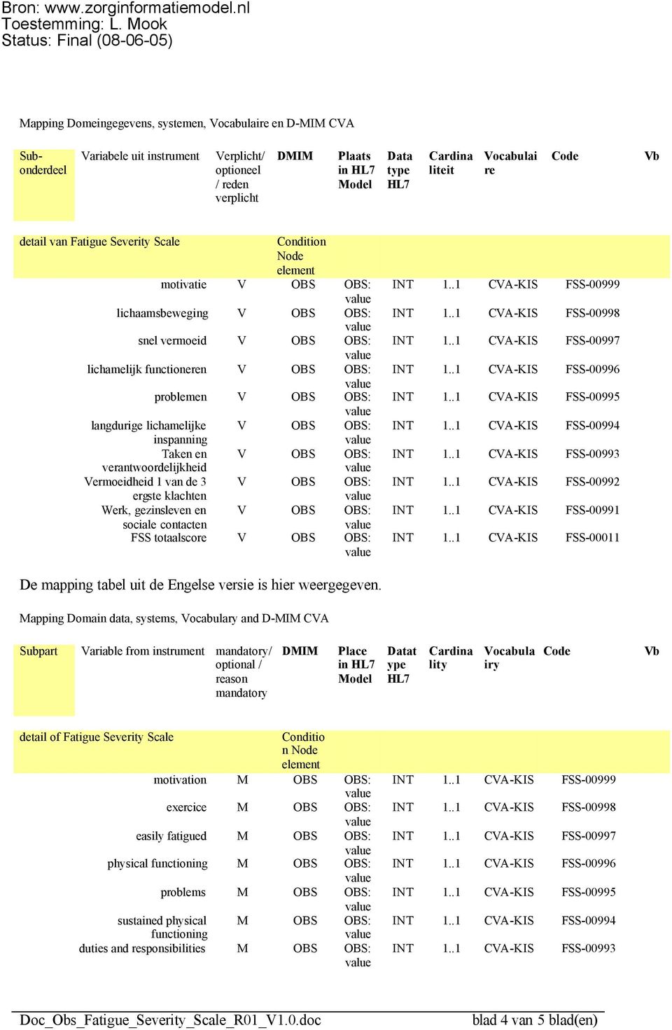 langdurige lichamelijke V OBS OBS: inspanning Taken en V OBS OBS: verantwoordelijkheid Vermoeidheid 1 van de 3 V OBS OBS: ergste klachten Werk, gezinsleven en V OBS OBS: sociale contacten FSS