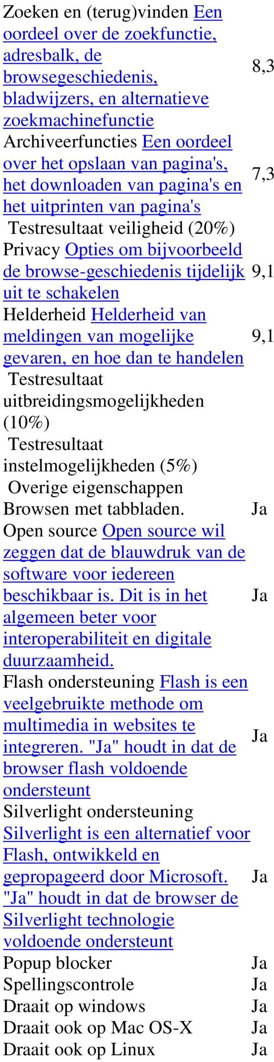 meldingen van mogelijke 9,1 gevaren, en hoe dan te handelen uitbreidingsmogelijkheden (10%) instelmogelijkheden (5%) Overige eigenschappen Browsen met tabbladen.