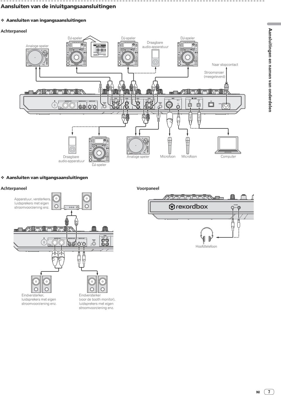 Analoge speler Microfoon Microfoon Computer Aansluiten van uitgangsaansluitingen Achterpaneel Voorpaneel Apparatuur, versterkers, luidsprekers met eigen