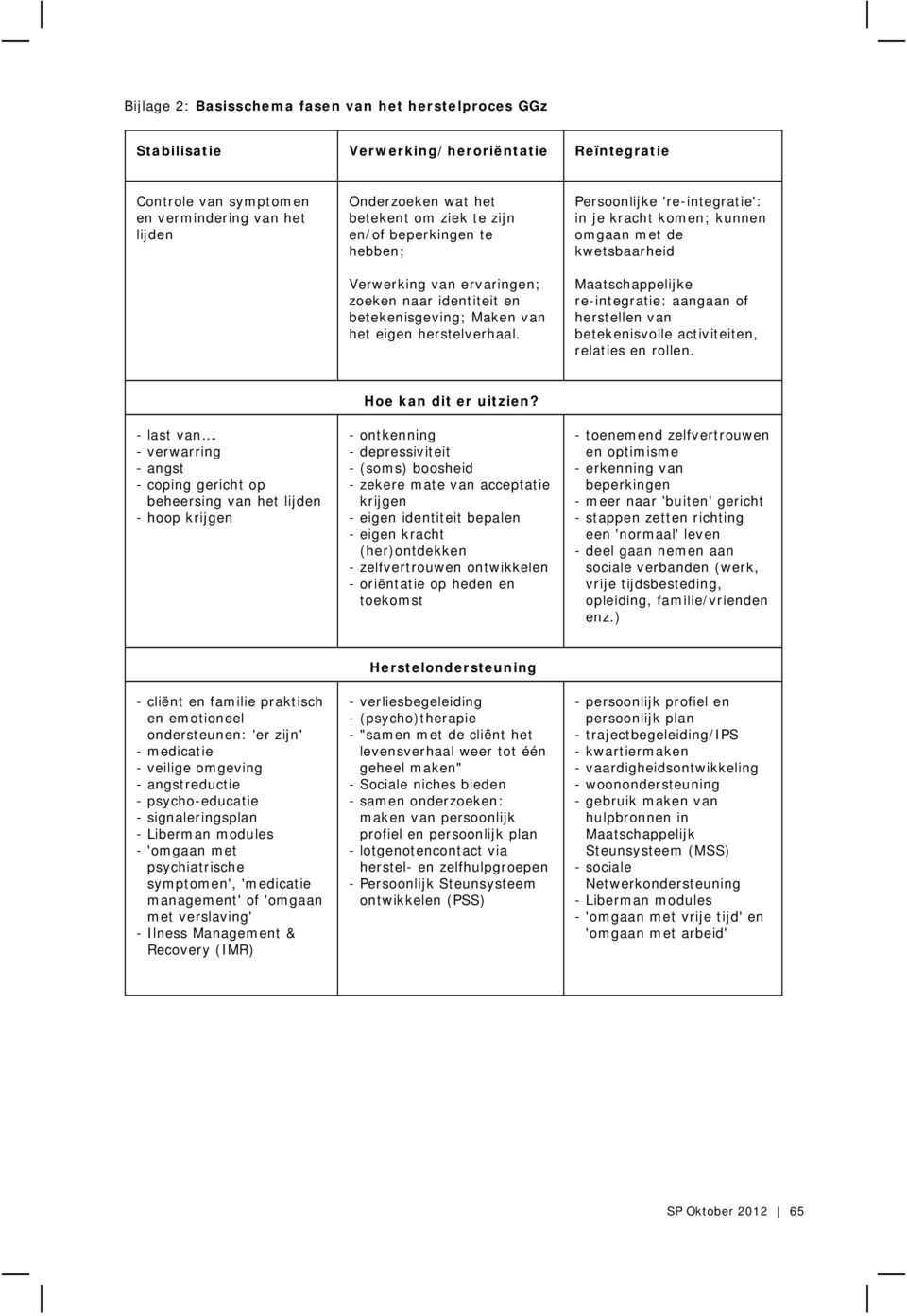 Persoonlijke 're-integratie': in je kracht komen; kunnen omgaan met de kwetsbaarheid Maatschappelijke re-integratie: aangaan of herstellen van betekenisvolle activiteiten, relaties en rollen.