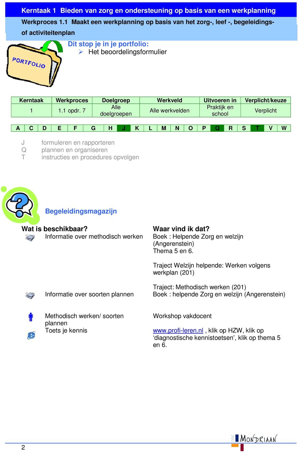 Wat is beschikbaar? Informatie over methodisch werken Waar vind ik dat? Boek : Helpende Zorg en welzijn (Angerenstein) Thema 5 en 6.